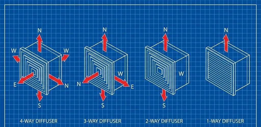 diffuser cad block